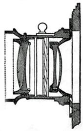 Diagram of Harrison's Orthoscope Lens