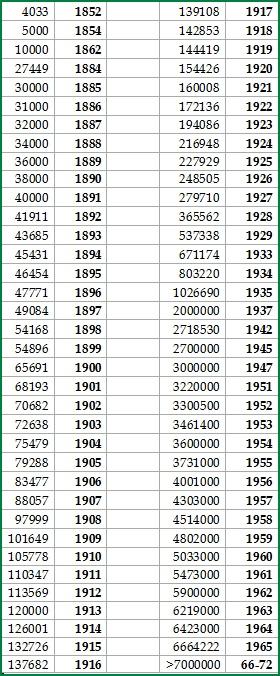Voigtlander Serial Number & Date Chart